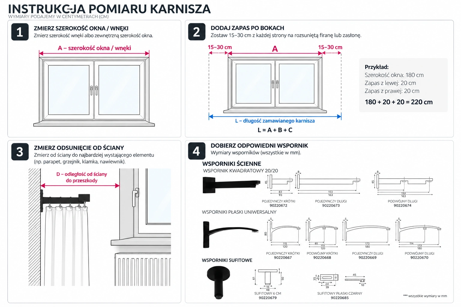 pomiar karnisza kwadratowego