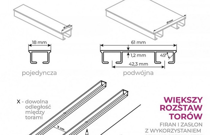 Jakie są rodzaje karniszy? Który model wybrać?